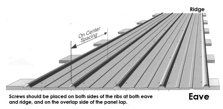 Metal Roofing Screw Size Chart