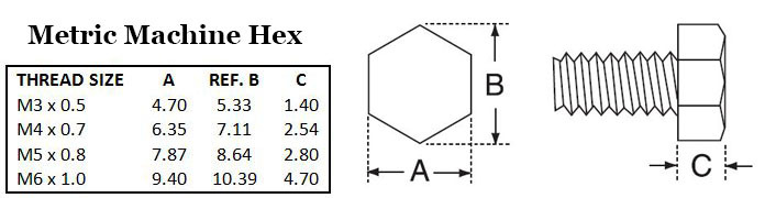 Metric Machine Hex Image 2