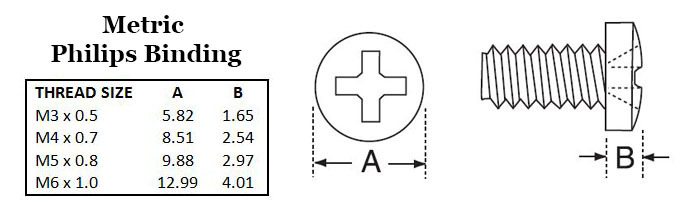 Metric Phillips Binding Image 2