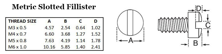 Metric Slotted Fillister Image 2