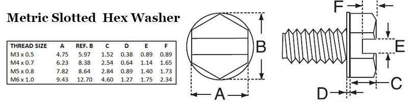 Metric Slotted Hex Washer Image 2