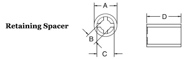 Retaining Spacers Image 2