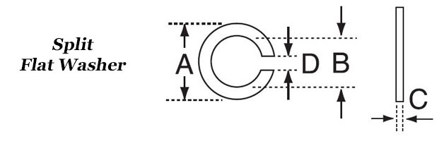 Split Flat Washers | Volt Industrial Plastics