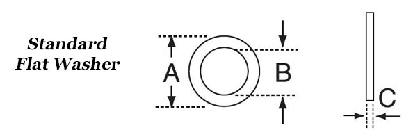 Standard Flat Washers Image 2