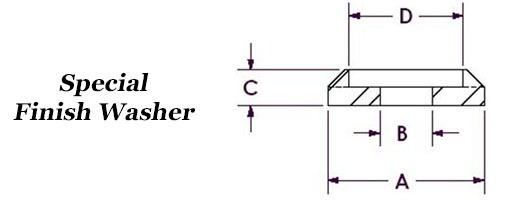 Special Finish Washers Image 2