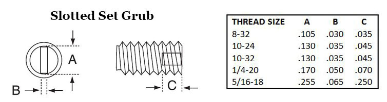 Slotted Set Grub Image 2
