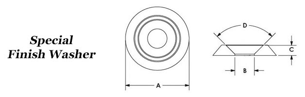 Special Finish Washer Image 2