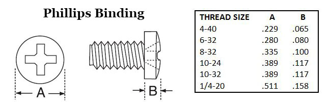 Phillips Binding Image 2