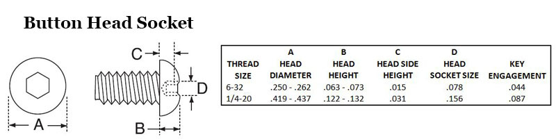 Button Head Socket Image 2