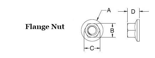 Flange Nuts Image 2