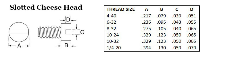 Slotted Cheese Head Image 2