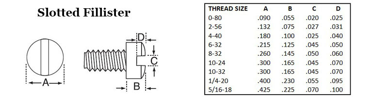 Slotted Fillister  Image 2