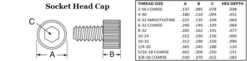 Socket Head Cap Image 2