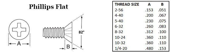 Phillips Flat Image 2