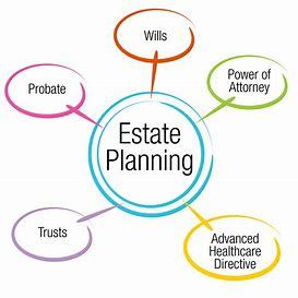 The main purpose of an Estate Plan?