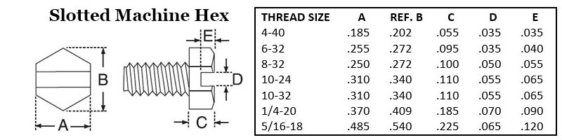 Slotted Machine Hex